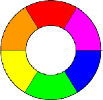 Kleurencirkel in de schilderkunst