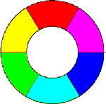 Kleurencirkel in de drukkunst