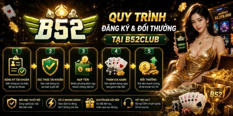 Quy trình đăng ký & đổi thưởng tại B52Club